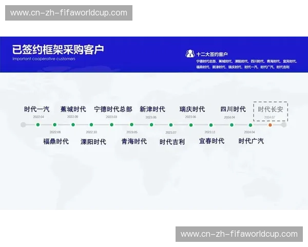 供应链排名：从隐形竞争力到市场新名片